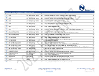PR Instl Docs FL5680 R45 II 2025 01 31 FINAL A1 PEER-GAF-007.B HVHZ FL5680-R45