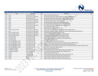 PR Instl Docs FL5680 R48 II 2025 08 21 FINAL A1 PEER-GAF-007.A NON-HVHZ FL5680-R48