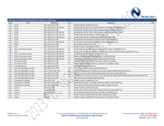 PR Instl Docs FL5680 R49 II 2026 02 09 FINAL A1 PEER-GAF-007.A NON-HVHZ FL5680-R49