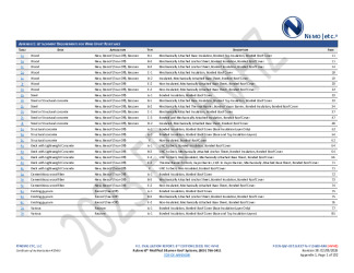 PR Instl Docs FL5680 R49 II 2026 02 09 FINAL A1 PEER-GAF-007.B HVHZ FL5680-R49