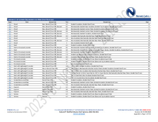 PR Instl Docs FL5680 R50 II 2026 04 09 FINAL A1 PEER-GAF-007.A NON-HVHZ FL5680-R50