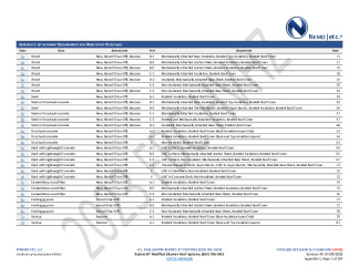 PR Instl Docs FL5680 R50 II 2026 04 09 FINAL A1 PEER-GAF-007.B HVHZ FL5680-R50