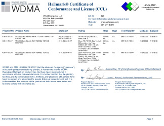 PR CERTIFICATE FL6393 R20 C CAC TGF 022 1000 (IMPACT) CCL