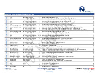 PR Instl Docs FL9274 R28 II 2023 06 26 FINAL A1 PEER-SIKA-001.A NON-HVHZ FL9274-R28