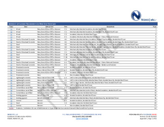 PR Instl Docs FL9274 R28 II 2023 06 26 FINAL A1 PEER-SIKA-001.B HVHZ FL9274-R28