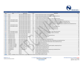 PR Instl Docs FL9274 R30 II 2023 12 12 FINAL A1 PEER-SIKA-001.B HVHZ FL9274-R30