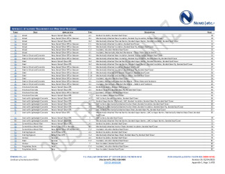 PR Instl Docs FL9274 R33 II 2025 02 04 FINAL A1 PEER-SIKA-001.A NON-HVHZ FL9274-R33