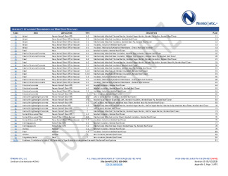 PR Instl Docs FL9274 R37 II 2026 06 10 FINAL A1 PEER-SIKA-001.B HVHZ FL9274-R37