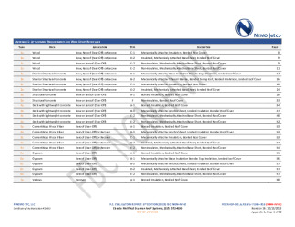 PR Instl Docs FL984 R16 II 2023 10 13 FINAL A1 PEER-HSP-002.A MB NON-HVHZ FL984-R16