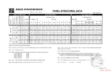 PANEL SPAN CHART 10-30-15 STAMPED COMBINED