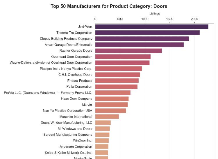 top manufacturers in windows-doors - cropped