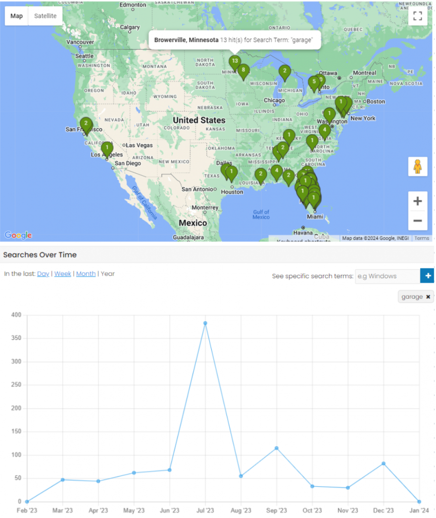 Garage searches over time across the US